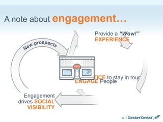46
A note about engagement…
ENTICE to stay in touch
ENGAGE People
Engagement
drives SOCIAL
VISIBILITY
Provide a “Wow!”
EXPERIENCE
 