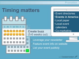 53
Promotion
Timing matters
Create buzz
(5-6 weeks out)
Leverage your newsletter
Feature event info on website
List your event publicly
Event directories
Events in America
Local paper
Local event
calendars
Co-marketing
 