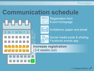 54
Promotion
Communication schedule
Increase registration
(3-4 weeks out)
Social media posts & sharing
Facebook events app
Invitations: paper and email
Registration form
Event homepage
 