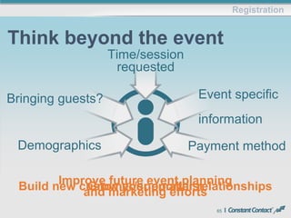 65
Registration
Think beyond the event
Demographics
Bringing guests?
Time/session
requested
Event specific
information
Payment method
Improve future event planning
and marketing effortsBuild new customer/supporter relationshipsGrow your email list
 