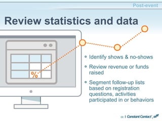 68
Post-event
Review statistics and data
Identify shows & no-shows
Review revenue or funds
raised
Segment follow-up lists
based on registration
questions, activities
participated in or behaviors
%
 