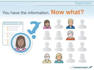 74
Registration
You have the information. Now what?
2
1
3
 