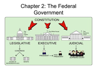 Chapter 2: The Federal Government 