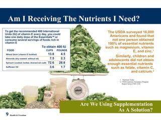 Am I Receiving The Nutrients I Need? 9   Health & Freedom The USDA surveyed 16,000 Americans and found that not one person obtained 100% of essential nutrients such as magnesium, vitamin E, and zinc. 1 Similarly, children and adolescents did not obtain enough essential nutrients  such as folate, vitamin C, and calcium. 2 Nutrition Today USDA nutrition Assistance Program Report Series CN01-CDI Are We Using Supplementation As A Solution? Wheat Germ (vitamin E fortified) Almonds (dry roasted, without oil) Spinach (cooked, boiled, drained w/o salt) Safflower Oil To get the recommended 400 International Units (IU) of vitamin E every day, you could take one daily dose of the Essentials TM  or consume several servings of foods rich in vitamin E   To obtain 400 IU FOOD   CUPS   POUNDS 13.8 7.5 72.6 3.6 4.5 2.3 28.8 1.7 