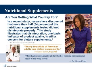 Nutritional Supplements 10   Health & Freedom Are You Getting What You Pay For? In a recent study, researchers discovered that more than half (54 percent) of the nutritional supplements tested did not disintegrate properly. This study illustrates that disintegration, one basic indicator of product quality, is still a concern for dietary supplements. 1 1. J. Pharm Pharmaceut Sci (www.cspsCanada.org) 9(1):40 - 49 “ Nearly two-thirds of American adults take dietary supplements.” - www.ipsos-na.com, Sept. 2006 “ Most health supplements fall far short of meeting the nutritional needs of the body’s cells.” —  Dr. Myron Wentz 