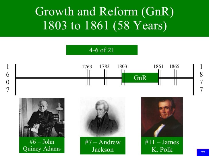 1607 1877 Possible essay questions for historical period 2: 1607-1754 1 explain how and why people moved within the americas (before contact) and to and within the. 1607 1877 Possible essay questions for historical period 2: 1607-1754 1 explain how and why people moved within the americas (before contact) and to and within the.
