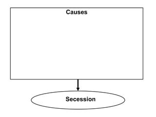 Secession Causes 