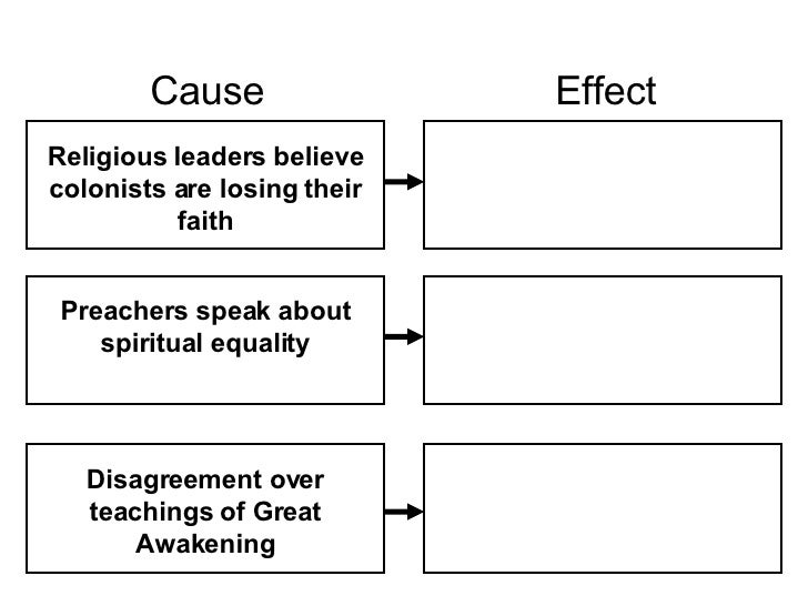 cause and effect of the great awakening What were the causes and effects of the second great awakening - download as word doc (doc), pdf file (pdf), text file (txt) or read online. cause and effect of the great awakening What were the causes and effects of the second great awakening - download as word doc (doc), pdf file (pdf), text file (txt) or read online.