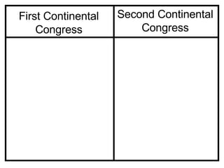 First Continental Congress Second Continental Congress 