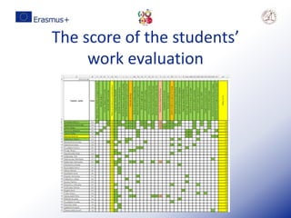 The score of the students’
work evaluation
 