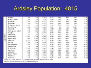 Ardsley Population:  4815 
