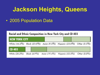 Jackson Heights, Queens 2005 Population Data 