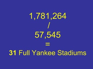 1,781,264  / 57,545 = 31  Full Yankee Stadiums 