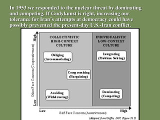 In 1953 we responded to the nuclear threat by dominating
and competing. If Gudykunst is right, increasing our
tolerance for Iran’s attempts at democracy could have
possibly prevented the present-day U.S.-Iran conflict.
 