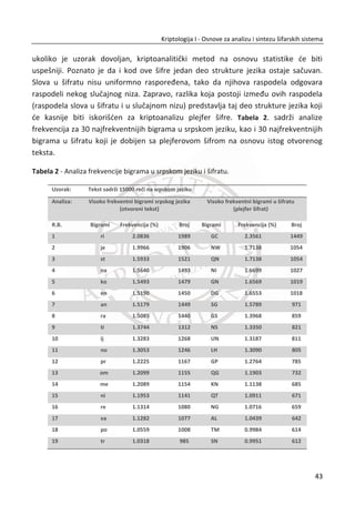 2. PonuĜeno je rešenje;
3. Traganje za naēinom napada na ponuĜeno rešenje;
4. Kada se pronaĜe potencijalna slabost rešenja, vrađamo se na korak 2 i
ponavljamo proces.
Tređi korak se naziva kriptoanaliza.
Po nekima, kriptografija se odnosi na kreiranje kriptografskih mehanizama,
kriptoanaliza se odnosi na napade na te mehanizme, a kriptologija obuhvata obe
pomenute. Mi smo ēesto koristili reē kriptografija tamo gde bi reē kriptologija bila
adekvatnija. Mnogi kriptolozi ne pridaju znaēaja ovoj razlici, pa neđemo ni mi.
Postoje neki problemi u razvoju kriptografije kroz kriptoanalizu. Oēigledan problem je
to što se nikada ne zna da li je posao do kraja obavljen kako treba i kada je posao
završen. Pomenuti proces bi trebalo da se ponavlja sve dok projektant ne ’oseti’ da je
proizvod adekvatan. Ali projektant mora da prihvati da greške mogu biti otkrivene u
bilo kom trenutku. Uz malo sređe, napadi neđe biti fatalni, mada se može se desiti i da
budu. ak se može desiti da projektant shvati da je popravka sistema teška ili ēak
nemoguđa.
Kriptoanaliza zahteva visoku inteligenciju. Smatra se da kriptoanaliza ne može biti
nauēena, veđ da dobar kriptoanalitiēar mora imati jak “oseđaj” za matematiku i
veoma razvijen intelekt. Iz tog razloga su kriptoanalitiēari veoma cenjeni.
1.4.3. ŠENONOVA SIGURNOST SIMETRINOG ŠIFROVANJA
Kriptografija sa simetriēnim šifrovanjem, u kojoj dokazi i definicije igraju znaēajnu
ulogu, poēinje sa radom Kloda Šenona (Claude Shannon). Šenon ne samo da je bio
“otac” teorije informacija, veđ se smatra da je i “otac” moderne kriptologije.
Sigurnost koju pominjemo znaēi poraziti protivnika, što znaēi da moramo da
definišemo šta protivnik hođe i šta zapravo tajnost predstavlja. Prema Šenonu,
savršena (perfektna, apsolutna) tajnost je ona po kojoj prilikom razbijanja šifrata ‫ܥ‬
možemo sa istom verovatnođom dobiti bilo koje dve poruke ‫ܯ‬ଵ i ‫ܯ‬ଶ.
26
Kriptologija I - Osnove za analizu i sintezu šifarskih sistema______________________________________________________________________________________
 