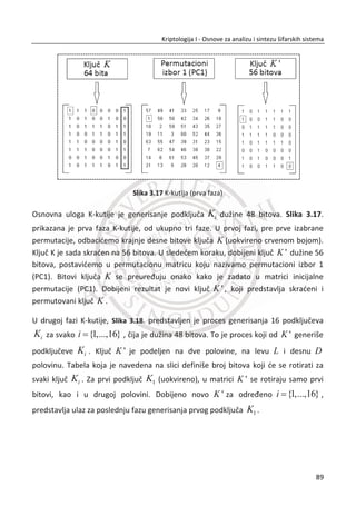 14. PRIMER:
(1)Odrediti entropiju binarnog niza 1BN dužine 50 bitova u odnosu na njegovu
uniformnu distribuciju. Niz je generisan na sluēajan naēin, a kao izvor korišđen je
atmosferski šum.
1BN =[10000110100011000111011000101010111110001010100010]
U prvom koraku, prebrojađemo sve parove saēinjene od nula i jedinica. Ukupan broj
parova je 4. Parove đemo tretirati kao poruke ovog verovatnosnog skupa
{00,01,10,11}S .
(1) Vrednosti koje smo predstavili sa isp su verovatnođe poruka S u binarnom
nizu.
00 01 10 11
0.24, 0.12, 0.48, 0.16;S S S Sp p p p
(1) Entropiju sada odreĜujemo na naēin kao u primeru 13, zatim dobijenu
vrednost delimo sa dva da bismo dobili vrednost entropije za jedan bit.
00 00 01 01 10 10 11 11
log 2( ) log 2( ) log 2( ) log 2( )
0.24log 2(0.24) 0.12log 2(0.12) 0.48log 2(0.48) 0.16log 2(0.16)
1.7925 / 2 0.8962
s s s s s s s sH p p p p p p p p
bit
   
   
Rezultat H od 0,8962 bita predstavlja koliēinu informacije koja je sadržana po jednom
bit-u u datom binarnom nizu. Ako pomnožimo ukupan broj bita iz niza sa dobijenom
vrednosti entropije H=0,8962, dobiđemo ukupno 44.81 bita informacije. Možemo da
zakljuēimo da ovaj niz nije apsolutno sluēajan, ako je jedinica mere za koliēinu
informacije 1 bit.
Sada nam je možda malo jasnije zašto je toliko teško pronađi informacioni izvor koji
đe generisati ēisto sluēajne binarne nizove. U praksi je to uglavnom sluēaj da se
koriste pseudo sluēajni generatori. Pseudo generatori otklanjaju sva prirodna
nesavršenstva pravih sluēajnih nizova. U tom sluēaju dobijamo i pseudo sigurnost. Za
potvrdu ispravnosti pseudo generatora, neophodno je sprovesti niz testova koje je
predložio NIST, za proveru postojanja osbina sluēajnih nizova.
55
Kriptologija I - Osnove za analizu i sintezu šifarskih sistema______________________________________________________________________________________
 
