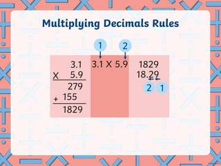 1829
18.29
Multiplying Decimals Rules
X
+
3.1
5.9
279
155
1829
3.1 X 5.9
2
1
2
1
 