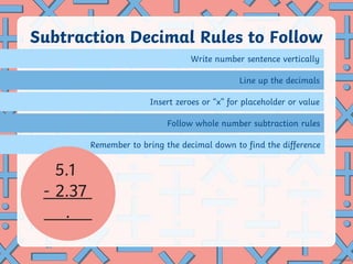 Remember to bring the decimal down to find the difference
Write number sentence vertically
Subtraction Decimal Rules to Follow
Line up the decimals
Insert zeroes or “x” for placeholder or value
Follow whole number subtraction rules
5.1
- 2.37
.
 