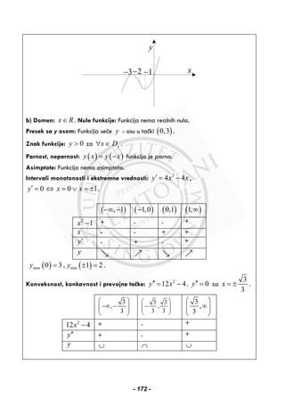 y
x3− 2− 1−
b) Domen: x R∈ . Nule funkcije: Funkcija nema realnih nula.
Presek sa y osom: Funkcija seče y - osu u tački ( )0,3 .
Znak funkcije: 0y > za xx D∀ ∈ .
Parnost, neparnost: ( ) ( )y x y x= − funkcija je parna.
Asimptote: Funkcija nema asimptota.
Intervali monotonosti i ekstremne vrednosti: 3
4 4y x x′ = − ,
0 0 1y x x′ = ⇔ = ∨ = ± .
( ), 1−∞ − ( )1,0− ( )0,1 ( )1,∞
2
1x − + - - +
x - - + +
y′ - + - +
y
( ) ( )max min0 3 , 1 2y y= ± = .
Konveksnost, konkavnost i prevojne tačke: 2
12 4y x′′ = − . 0y′′ = za
3
3
x = ± .
3
,
3
⎛ ⎞
−∞ −⎜ ⎟⎜ ⎟
⎝ ⎠
3 3
,
3 3
⎛ ⎞
−⎜ ⎟⎜ ⎟
⎝ ⎠
3
,
3
⎛ ⎞
∞⎜ ⎟⎜ ⎟
⎝ ⎠
2
12 4x − + - +
y′′ + - +
y ∪ ∩ ∪
- 172 -
 