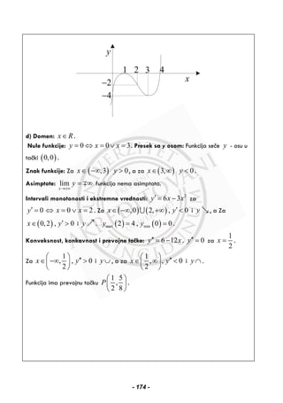 y
x
31 2 4
4−
2−
d) Domen: x R∈ .
Nule funkcije: 0 0 3y x x= ⇔ = ∨ = . Presek sa y osom: Funkcija seče y - osu u
tački ( )0,0 .
Znak funkcije: Za ( ),3x∈ −∞ 0y > , a za ( )3,x∈ ∞ 0y < .
Asimptote: lim
x
y
→±∞
= ∞∓ funkcija nema asimptota.
Intervali monotonosti i ekstremne vrednosti: 2
6 3y x x′ = − za
0 0 2y x x′ = ⇔ = ∨ = . Za ( ) ( ),0 2, , 0x y′∈ −∞ +∞ <∪ i y , a Za
( )0,2 , 0x y′∈ > i y . ( ) ( )max min2 4 , 0 0y y= = .
Konveksnost, konkavnost i prevojne tačke: 6 12y x′′ = − . 0y′′ = za
1
2
x = .
Za
1
, , 0
2
x y
⎛ ⎞ ′′∈ −∞ >⎜ ⎟
⎝ ⎠
i y ∪ , a za
1
, , 0
2
x y
⎛ ⎞ ′′∈ ∞ <⎜ ⎟
⎝ ⎠
i y ∩ .
Funkcija ima prevojnu tačku
1 5
,
2 8
P
⎛ ⎞
⎜ ⎟
⎝ ⎠
.
- 174 -
 