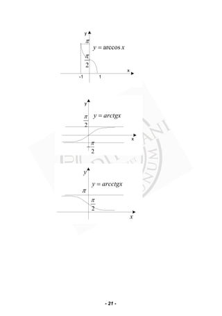 x
y
-1 1
π
2
π
arccosy x=
x
y
2
π
2
π
−
y arctgx=
2
π
y arcctgx=
π
y
x
- 21 -
 