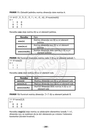PRIMER 11: Odrediti jediničnu matricu dimenzija date matrice A.
>> A=[1 , 2 , 3 ; 2 , -3 , 1 ; -4 , -5 , -6] ; X=eye(size(A))
X =
1 0 0
0 1 0
0 0 1
Naredba ones daje matricu čiji su svi elementi jedinice.
Naredba Opis
ones(n)
Matrica dimenzije nxn čiji su svi elementi
jedinice
ones(m,n)
Matrica dimenzije mxn čiji su svi elementi
jedinice
ones(size(A))
Matrica dimenzije date matrice A čiji su svi
elementi jedinice
PRIMER 12: Formirati kvadratnu matricu reda 2 čiji su svi elementi jednaki 1.
>> X=ones(2)
X =
1 1
1 1
Naredba zeros daje matricu čiji su svi elementi nule.
Naredba Opis
zeros(n) Matrica dimenzije nxn čiji su svi elementi nule
zeros(m,n) Matrica dimenzije mxn čiji su svi elementi nule
zeros(size(A))
Matrica dimenzija date matrice A čiji su svi
elementi nule
PRIMER 13: Formirati matricu dimenzija 2 3× čiji su elementi jednaki 0.
>> X=zeros(2,3)
X =
0 0 0
0 0 0
Naredba magic(n) daje matricu sa celobrojnim elementima između 1 i n2,
dimenzija nxn, sa osobinom da je zbir elemenata po vrstama i kolonama
konstantan (čarobni kvadrat).
- 295 -
 