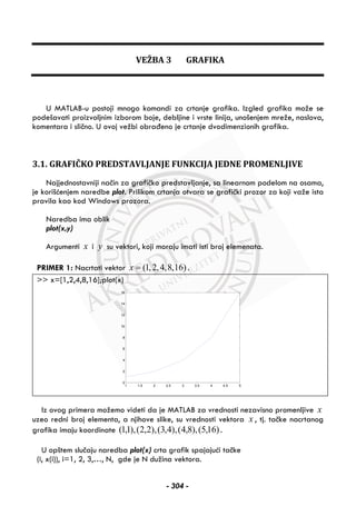VEŽBA 3 GRAFIKA
U MATLAB-u postoji mnogo komandi za crtanje grafika. Izgled grafika može se
podešavati proizvoljnim izborom boje, debljine i vrste linija, unošenjem mreže, naslova,
komentara i slično. U ovoj vežbi obrađeno je crtanje dvodimenzionih grafika.
3.1. GRAFIČKO PREDSTAVLJANJE FUNKCIJA JEDNE PROMENLJIVE
Najjednostavniji način za grafičko predstavljanje, sa linearnom podelom na osama,
je korišćenjem naredbe plot. Prilikom crtanja otvara se grafički prozor za koji važe ista
pravila kao kod Windows prozora.
Naredba ima oblik
plot(x,y)
Argumenti x i y su vektori, koji moraju imati isti broj elemenata.
PRIMER 1: Nacrtati vektor (1,2,4,8,16)x = .
>> x=[1,2,4,8,16];plot(x)
1 1.5 2 2.5 3 3.5 4 4.5 5
0
2
4
6
8
10
12
14
16
Iz ovog primera možemo videti da je MATLAB za vrednosti nezavisno promenljive x
uzeo redni broj elementa, a njihove slike, su vrednosti vektora x , tj. tačke nacrtanog
grafika imaju koordinate )16,5(),8,4(),4,3(),2,2(),1,1( .
U opštem slučaju naredba plot(x) crta grafik spajajući tačke
(i, x(i)), i=1, 2, 3,…, N, gde je N dužina vektora.
- 304 -
 
