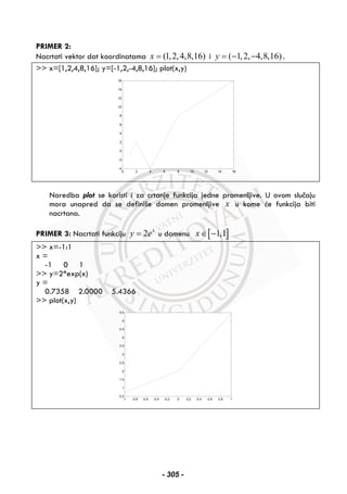 PRIMER 2:
Nacrtati vektor dat koordinatama (1,2,4,8,16)x = i ( 1,2, 4,8,16)y = − − .
>> x=[1,2,4,8,16]; y=[-1,2,-4,8,16]; plot(x,y)
0 2 4 6 8 10 12 14 16
-4
-2
0
2
4
6
8
10
12
14
16
Naredba plot se koristi i za crtanje funkcija jedne promenljive. U ovom slučaju
mora unapred da se definiše domen promenljive x u kome će funkcija biti
nacrtana.
PRIMER 3: Nacrtati funkciju 2 x
y e= u domenu [ ]1,1x∈ −
>> x=-1:1
x =
-1 0 1
>> y=2*exp(x)
y =
0.7358 2.0000 5.4366
>> plot(x,y)
-1 -0.8 -0.6 -0.4 -0.2 0 0.2 0.4 0.6 0.8 1
0.5
1
1.5
2
2.5
3
3.5
4
4.5
5
5.5
- 305 -
 