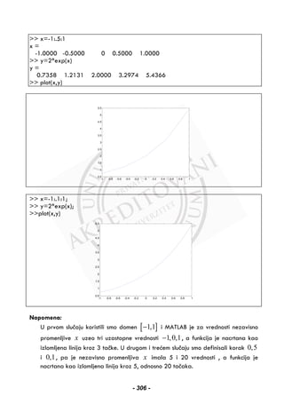 >> x=-1:.5:1
x =
-1.0000 -0.5000 0 0.5000 1.0000
>> y=2*exp(x)
y =
0.7358 1.2131 2.0000 3.2974 5.4366
>> plot(x,y)
-1 -0.8 -0.6 -0.4 -0.2 0 0.2 0.4 0.6 0.8 1
0.5
1
1.5
2
2.5
3
3.5
4
4.5
5
5.5
>> x=-1:.1:1;
>> y=2*exp(x);
>>plot(x,y)
-1 -0.8 -0.6 -0.4 -0.2 0 0.2 0.4 0.6 0.8 1
0.5
1
1.5
2
2.5
3
3.5
4
4.5
5
5.5
Napomena:
U prvom slučaju koristili smo domen [ ]1,1− i MATLAB je za vrednosti nezavisno
promenljive x uzeo tri uzastopne vrednosti 1,0,1− , a funkcija je nacrtana kao
izlomljena linija kroz 3 tačke. U drugom i trećem slučaju smo definisali korak 0,5
i 0,1, pa je nezavisno promenljiva x imala 5 i 20 vrednosti , a funkcija je
nacrtana kao izlomljena linija kroz 5, odnosno 20 tačaka.
- 306 -
 