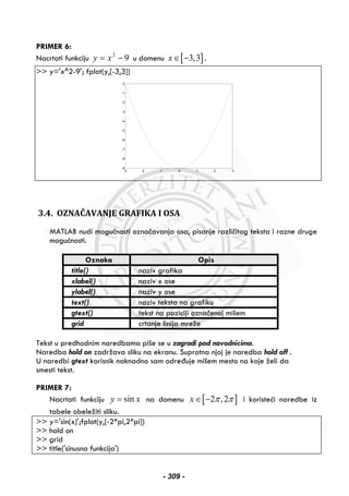 PRIMER 6:
Nacrtati funkciju 92
−= xy u domenu [ ]3,3x∈ − .
>> y='x^2-9'; fplot(y,[-3,3])
-3 -2 -1 0 1 2 3
-9
-8
-7
-6
-5
-4
-3
-2
-1
0
3.4. OZNAČAVANJE GRAFIKA I OSA
MATLAB nudi mogućnosti označavanja osa, pisanje različitog teksta i razne druge
mogućnosti.
Oznaka Opis
title() naziv grafika
xlabel() naziv x ose
ylabel() naziv y ose
text() naziv teksta na grafiku
gtext() tekst na poziciji označenoj mišem
grid crtanje linija mreže
Tekst u predhodnim naredbama piše se u zagradi pod navodnicima.
Naredba hold on zadržava sliku na ekranu. Suprotna njoj je naredba hold off .
U naredbi gtext korisnik naknadno sam određuje mišem mesto na koje želi da
smesti tekst.
PRIMER 7:
Nacrtati funkciju siny x= na domenu [ ]2 ,2x π π∈ − i koristeći naredbe iz
tabele obeležiti sliku.
>> y='sin(x)';fplot(y,[-2*pi,2*pi])
>> hold on
>> grid
>> title('sinusna funkcija')
- 309 -
 