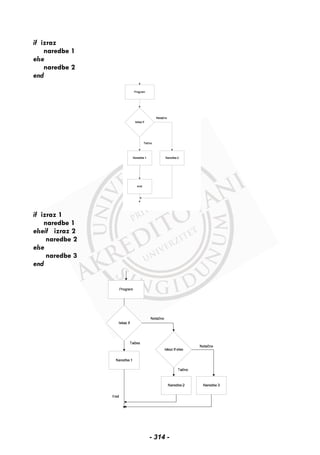 if izraz
naredbe 1
else
naredbe 2
end
if izraz 1
naredbe 1
elseif izraz 2
naredbe 2
else
naredbe 3
end
- 314 -
 