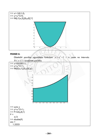 >> x=-3:0.1:3;
>> y=x.^2-9;
>> fill([-3,x,3],[0,y,0],'r')
PRIMER 8:
Obeležiti površinu ograničenu funkcijom 2
1y x= + i x osom na intervalu
0 1x≤ ≤ i izračunati površinu
>> x=0:0.001:1;
>> y=x.^2+1;
>> fill([0,x,1],[0,y,0],'g')
>> syms x
>> y=x.^2+1;
>> P=int(y,0,1)
P =
4/3
>> double(P)
ans =
1.3333
-3 -2 -1 0 1 2 3
-9
-8
-7
-6
-5
-4
-3
-2
-1
0
0 0.1 0.2 0.3 0.4 0.5 0.6 0.7 0.8 0.9 1
0
0.2
0.4
0.6
0.8
1
1.2
1.4
1.6
1.8
2
- 364 -
 
