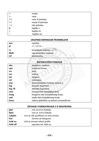 < manje.
> veće.
>= veće ili jednako.
<= manje ili jednako.
~= nije jednako.
& logičko i.
| logičko ili.
~ logičko ne.
UNAPRED DEFINISANE PROMENLJIVE
ans rezultat.
pi π = 3.14.....
i,j kompleksna jedinica , 1− .
NaN nije numerička vrednost.
inf beskonačno.
MATEMATIČKE FUNKCIJE
abs apsolutna vrednost.
sqrt kvadratni koren.
sin sinus.
cos kosinus.
tan tangens.
cot kotangens.
exp eksponencijalna funkcija osnove e.
log prirodni logaritam.
log 10 dekadni logaritam.
conj konjugovano kompleksni broj.
imag imaginrni deo kompleksnog broja.
real realni deo kompleksnog broja.
fzero rešava jednačinu sa jednom promenljivom
CRTANJE I FORMATIRANJE 2 D GRAFIKONA
plot crta se kriva funkcije.
fplot crta se kriva funkcije.
subplot crta se više grafikona na istoj stranici.
hist formira se histogram.
hold on drži se otvoren tekući grafik.
hold off suprotno od hold on.
- 374 -
 