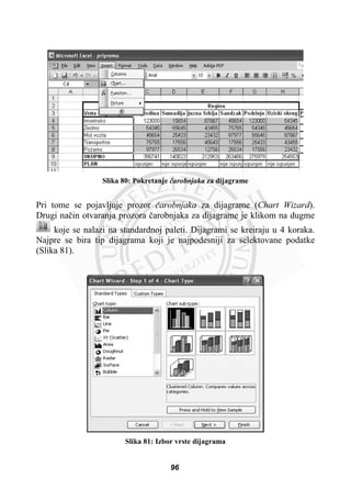 Slika 80: Pokretanje þarobnjaka za dijagrame
Pri tome se pojavljuje prozor þarobnjaka za dijagrame (Chart Wizard).
Drugi naþin otvaranja prozora þarobnjaka za dijagrame je klikom na dugme
koje se nalazi na standardnoj paleti. Dijagrami se kreiraju u 4 koraka.
Najpre se bira tip dijagrama koji je najpodesniji za selektovane podatke
(Slika 81).
Slika 81: Izbor vrste dijagrama
96
 