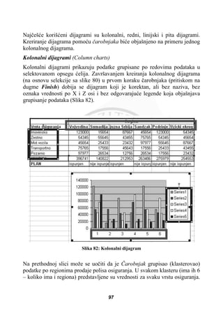 Najþešüe korišüeni dijagrami su kolonalni, redni, linijski i pita dijagrami.
Kreriranje dijagrama pomoüu þarobnjaka biüe objašnjeno na primeru jednog
kolonalnog dijagrama.
Kolonalni dijagrami (Column charts)
Kolonalni dijagrami prikazuju podatke grupisane po redovima podataka u
selektovanom opsegu üelija. Završavanjem kreiranja kolonalnog dijagrama
(na osnovu selekcije sa slike 80) u prvom koraku þarobnjaka (pritiskom na
dugme Finish) dobija se dijagram koji je korektan, ali bez naziva, bez
oznaka vrednosti po X i Z osi i bez odgovarajuüe legende koja objašnjava
grupisanje podataka (Slika 82).
Slika 82: Kolonalni dijagram
Na prethodnoj slici može se uoþiti da je ýarobnjak grupisao (klasterovao)
podatke po regionima prodaje polisa osiguranja. U svakom klasteru (ima ih 6
– koliko ima i regiona) predstavljene su vrednosti za svaku vrstu osiguranja.
97
 