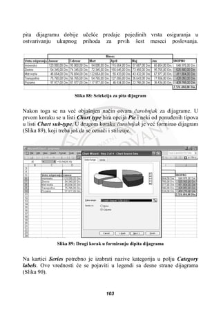 pita dijagramu dobije uþešüe prodaje pojedinih vrsta osiguranja u
ostvarivanju ukupnog prihoda za prvih šest meseci poslovanja.
Slika 88: Selekcija za pita dijagram
Nakon toga se na veü objašnjen naþin otvara þarobnjak za dijagrame. U
prvom koraku se u listi Chart type bira opcija Pie i neki od ponuÿenih tipova
u listi Chart sub-type. U drugom koraku þarobnjak je veü formirao dijagram
(Slika 89), koji treba još da se oznaþi i stilizuje.
Slika 89: Drugi korak u formiranju dipita dijagrama
Na kartici Series potrebno je izabrati nazive kategorija u polju Category
labels. Ove vrednosti üe se pojaviti u legendi sa desne strane dijagrama
(Slika 90).
103
 