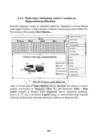 6.1.2. Dodavanje i uklanjanje naslova i oznaka na
dijagramima/grafikonima
Kreirani dijagrami mogu se naknadno editovati. Dijagram se levim klikom
miša najpre markira, a zatim desnim se klikom otvara popup meni (Slika 93).
Na meniju se bira opcija Chart Options....
Slika 93: Promena opcija dijagrama
Tada se otvara prozor Chart Options koji je identiþan kao prozor u treüem
koraku þarobnjaka za dijagrame (Slika 91). Na karticama Titles i Data
Labels moguüe je menjati naziv dijagrama, nazive kategorije podataka,
nazive X i Y osa, a na kartici Legend menja se naþin prikazivanja legende
(skrivaje, prikazivanje, promena pozicije u odnosu na dijagram itd.).
107
 