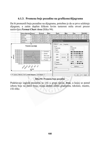 6.1.3. Promena boje pozadine na grafikonu/dijagramu
Da bi promenili boju pozadine na dijagramu, potrebno je da se prvo selektuje
dijagram, a zatim duplim klikom levim tasterom miša otvori prozor
naslovljen Format Chart Area (Slika 94).
Slika 94: Promena boje pozadine
Podešavaje izgleda pozadine se vrši u grupi opcija Area, u kojoj se pored
izbora boje na paleti boja, mogu dodati efekti gradijenta, teksture, mustre,
i/ili slike.
108
 