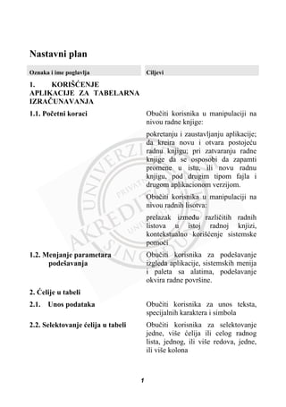 Nastavni plan
Oznaka i ime poglavlja Ciljevi
1. KORIŠûENJE
APLIKACIJE ZA TABELARNA
IZRAýUNAVANJA
1.1. Poþetni koraci Obuþiti korisnika u manipulaciji na
nivou radne knjige:
pokretanju i zaustavljanju aplikacije;
da kreira novu i otvara postojeüu
radnu knjigu; pri zatvaranju radne
knjige da se osposobi da zapamti
promene u istu, ili novu radnu
knjigu, pod drugim tipom fajla i
drugom aplikacionom verzijom.
Obuþiti korisnika u manipulaciji na
nivou radnih lisotva:
prelazak izmeÿu razliþitih radnih
listova u istoj radnoj knjizi,
kontekstualno korišüenje sistemske
pomoüi
1.2. Menjanje parametara
podešavanja
Obuþiti korisnika za podešavanje
izgleda aplikacije, sistemskih menija
i paleta sa alatima, podešavanje
okvira radne površine.
2. ûelije u tabeli
2.1. Unos podataka Obuþiti korisnika za unos teksta,
specijalnih karaktera i simbola
2.2. Selektovanje üelija u tabeli Obuþiti korisnika za selektovanje
jedne, više üelija ili celog radnog
lista, jednog, ili više redova, jedne,
ili više kolona
1
 