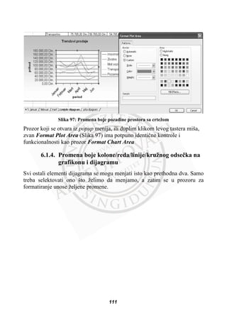 Slika 97: Promena boje pozadine prostora sa crtežom
Prozor koji se otvara iz popup menija, ili duplim klikom levog tastera miša,
zvan Format Plot Area (Slika 97) ima potpuno identiþne kontrole i
funkcionalnosti kao prozor Format Chart Area
6.1.4. Promena boje kolone/reda/linije/kružnog odseþka na
grafikonu i dijagramu
Svi ostali elementi dijagrama se mogu menjati isto kao prethodna dva. Samo
treba selektovati ono što želimo da menjamo, a zatim se u prozoru za
formatiranje unose željene promene.
111
 