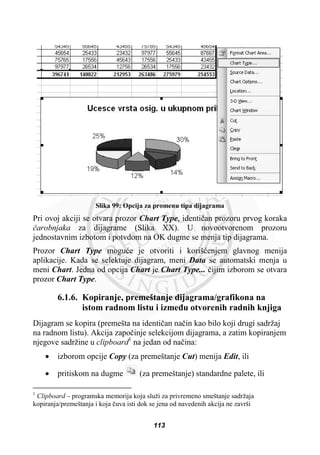Slika 99: Opcija za promenu tipa dijagrama
Pri ovoj akciji se otvara prozor Chart Type, identiþan prozoru prvog koraka
þarobnjaka za dijagrame (Slika XX). U novootvorenom prozoru
jednostavnim izbotom i potvdom na OK dugme se menja tip dijagrama.
Prozor Chart Type moguüe je otvoriti i korišüenjem glavnog menija
aplikacije. Kada se selektuje dijagram, meni Data se automatski menja u
meni Chart. Jedna od opcija Chart je Chart Type... þijim izborom se otvara
prozor Chart Type.
6.1.6. Kopiranje, premeštanje dijagrama/grafikona na
istom radnom listu i izmeÿu otvorenih radnih knjiga
Dijagram se kopira (premešta na identiþan naþin kao bilo koji drugi sadržaj
na radnom listu). Akcija zapoþinje selekcijom dijagrama, a zatim kopiranjem
njegove sadržine u clipboard1
na jedan od naþina:
x izborom opcije Copy (za premeštanje Cut) menija Edit, ili
x pritiskom na dugme (za premeštanje) standardne palete, ili
1
Clipboard – programska memorija koja služi za privremeno smeštanje sadržaja
kopiranja/premeštanja i koja þuva isti dok se jena od navedenih akcija ne završi
113
 