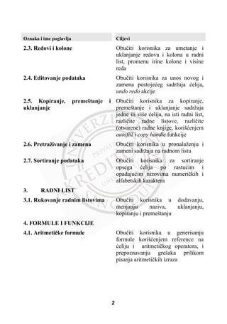 Oznaka i ime poglavlja Ciljevi
2.3. Redovi i kolone Obuþiti korisnika za umetanje i
uklanjanje redova i kolona u radni
list, promenu irine kolone i visine
reda
2.4. Editovanje podataka Obuþiti korisnika za unos novog i
zamena postojeüeg sadržaja üelija,
undo redo akcije
2.5. Kopiranje, premeštanje i
uklanjanje
Obuþiti korisnika za kopiranje,
premeštanje i uklanjanje sadržaja
jedne ili više üelija, na isti radni list,
razliþite radne listove, razliþite
(otvorene) radne knjige, korišüenjem
autofill i copy handle funkcije
2.6. Pretraživanje i zamena Obuþiti korisnika u pronalaženju i
zameni sadržaja na radnom listu
2.7. Sortiranje podataka Obuþiti korisnika za sortiranje
opsega üelija po rastuüim i
opadajuüim nizovima numeriþkih i
alfabetskih karaktera
3. RADNI LIST
3.1. Rukovanje radnim listovima Obuþiti korisnika u dodavanju,
menjanju naziva, uklanjanju,
kopiranju i premeštanju
4. FORMULE I FUNKCIJE
4.1. Aritmetiþke formule Obuþiti korisnika u generisanju
formule korišüenjem reference na
üeliju i aritmetiþkog operatora, i
prepoznavanju grešaka prilikom
pisanja aritmetiþkih izraza
2
 