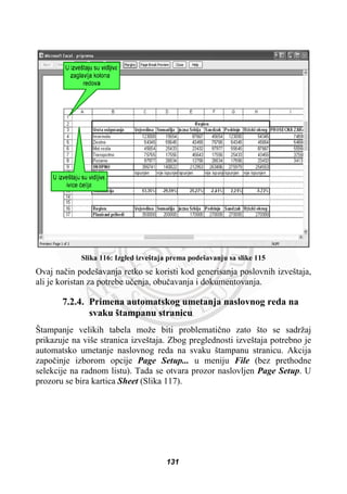 Slika 116: Izgled izveštaja prema podešavanju sa slike 115
Ovaj naþin podešavanja retko se koristi kod generisanja poslovnih izveštaja,
ali je koristan za potrebe uþenja, obuþavanja i dokumentovanja.
7.2.4. Primena automatskog umetanja naslovnog reda na
svaku štampanu stranicu
Štampanje velikih tabela može biti problematiþno zato što se sadržaj
prikazuje na više stranica izveštaja. Zbog preglednosti izveštaja potrebno je
automatsko umetanje naslovnog reda na svaku štampanu stranicu. Akcija
zapoþinje izborom opcije Page Setup... u meniju File (bez prethodne
selekcije na radnom listu). Tada se otvara prozor naslovljen Page Setup. U
prozoru se bira kartica Sheet (Slika 117).
131
 