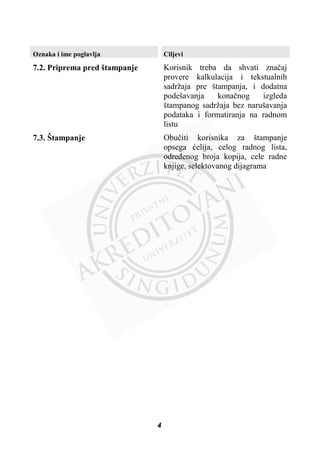 Oznaka i ime poglavlja Ciljevi
7.2. Priprema pred štampanje Korisnik treba da shvati znaþaj
provere kalkulacija i tekstualnih
sadržaja pre štampanja, i dodatna
podešavanja konaþnog izgleda
štampanog sadržaja bez narušavanja
podataka i formatiranja na radnom
listu
7.3. Štampanje Obuþiti korisnika za štampanje
opsega üelija, celog radnog lista,
odreÿenog broja kopija, cele radne
knjige, selektovanog dijagrama
4
 