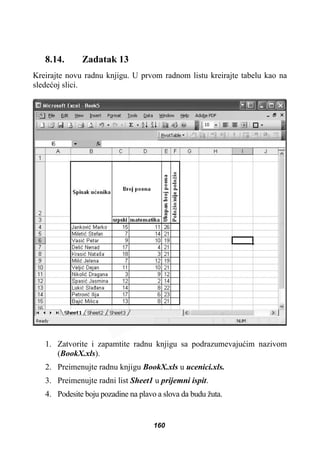 8.14. Zadatak 13
Kreirajte novu radnu knjigu. U prvom radnom listu kreirajte tabelu kao na
sledeüoj slici.
1. Zatvorite i zapamtite radnu knjigu sa podrazumevajuüim nazivom
(BookX.xls).
2. Preimenujte radnu knjigu BookX.xls u ucenici.xls.
3. Preimenujte radni list Sheet1 u prijemni ispit.
4. Podesite boju pozadine na plavo a slova da budu žuta.
160
 