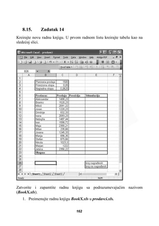 8.15. Zadatak 14
Kreirajte novu radnu knjigu. U prvom radnom listu kreirajte tabelu kao na
sledeüoj slici.
Zatvorite i zapamtite radnu knjigu sa podrazumevajuüim nazivom
(BookX.xls).
1. Preimenujte radnu knjigu BookX.xls u prodavci.xls.
162
 