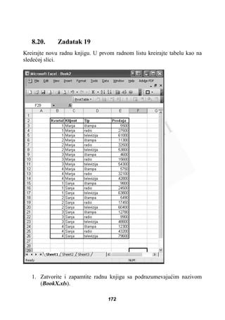 8.20. Zadatak 19
Kreirajte novu radnu knjigu. U prvom radnom listu kreirajte tabelu kao na
sledeüoj slici.
1. Zatvorite i zapamtite radnu knjigu sa podrazumevajuüim nazivom
(BookX.xls).
172
 