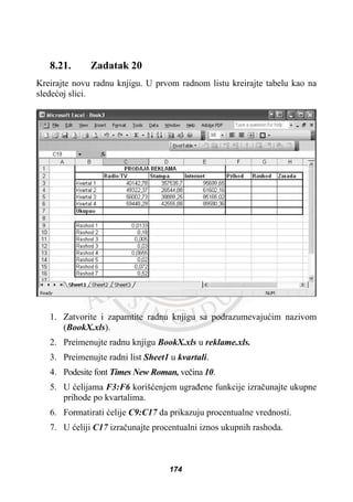 8.21. Zadatak 20
Kreirajte novu radnu knjigu. U prvom radnom listu kreirajte tabelu kao na
sledeüoj slici.
1. Zatvorite i zapamtite radnu knjigu sa podrazumevajuüim nazivom
(BookX.xls).
2. Preimenujte radnu knjigu BookX.xls u reklame.xls.
3. Preimenujte radni list Sheet1 u kvartali.
4. Podesite font Times New Roman, veþina 10.
5. U üelijama F3:F6 korišüenjem ugraÿene funkcije izraþunajte ukupne
prihode po kvartalima.
6. Formatirati üelije C9:C17 da prikazuju procentualne vrednosti.
7. U üeliji C17 izraþunajte procentualni iznos ukupnih rashoda.
174
 