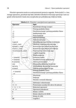 Us objektno orijentisano programiranje - c++ | PDF