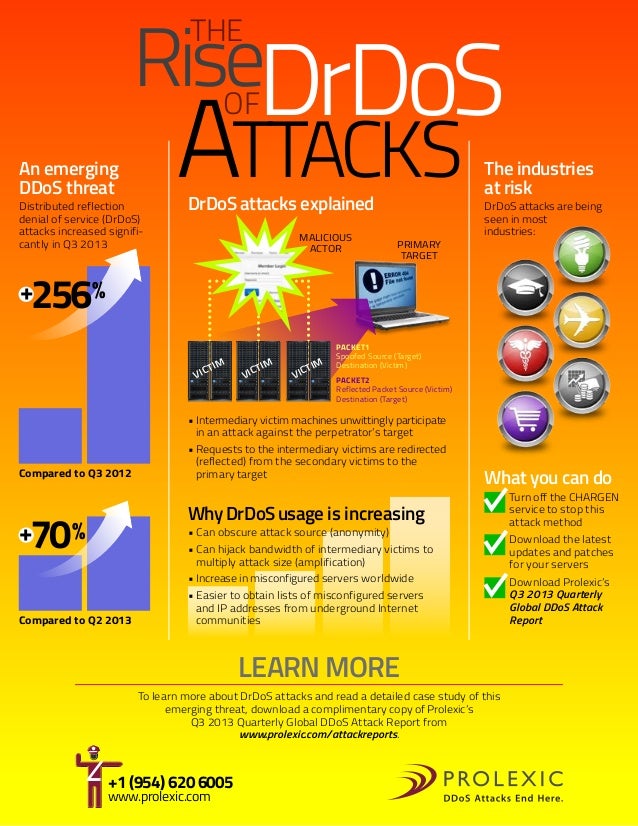 Rise of Dr Dos DDoS Attacks Infographic